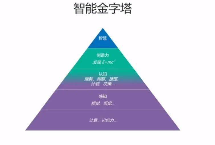 能源与智能工程，未来社会发展的核心驱动力