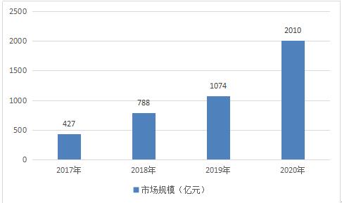 智能消防小车的现状及其发展展望