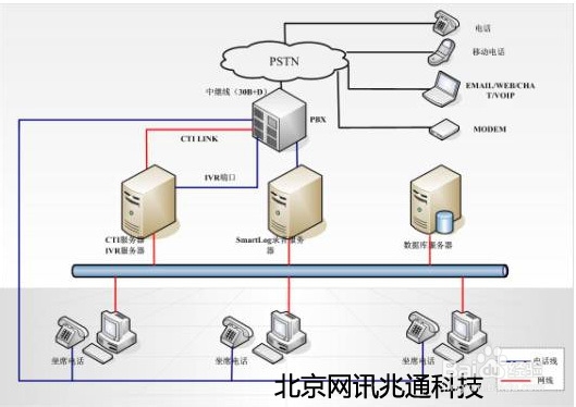 手机如何连接光纤——全面解析光纤网络在移动设备上的接入方法