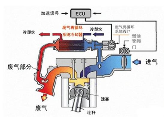 调节阀的应用及其重要性