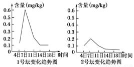 羧酸盐是有机物吗？解析与讨论