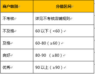 产品噪声发射标准详解