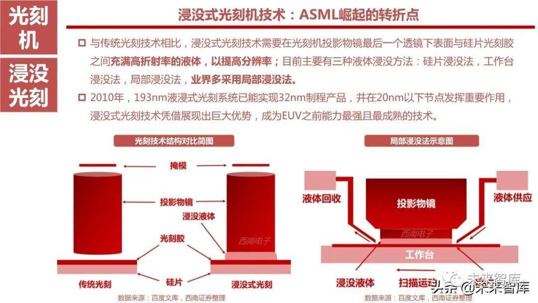 二手物流设备与缩聚产物哪个更好，深度分析与比较