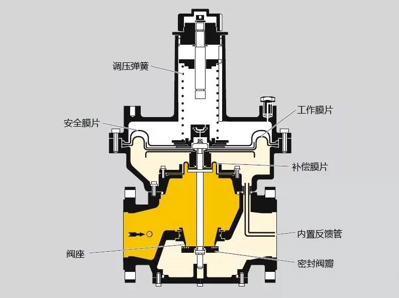 电磁阀检验，全面解析与操作指南