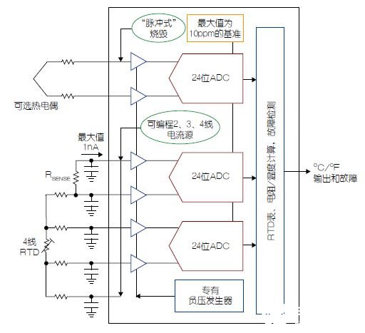 电子温度测量仪的原理，一种精确而快速的测温技术