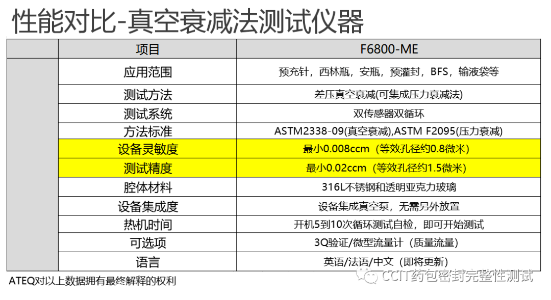 压力仪表项目概述