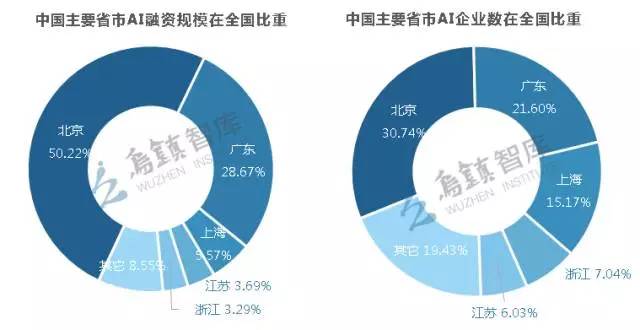 人工智能领域中女性的角色与适应性分析