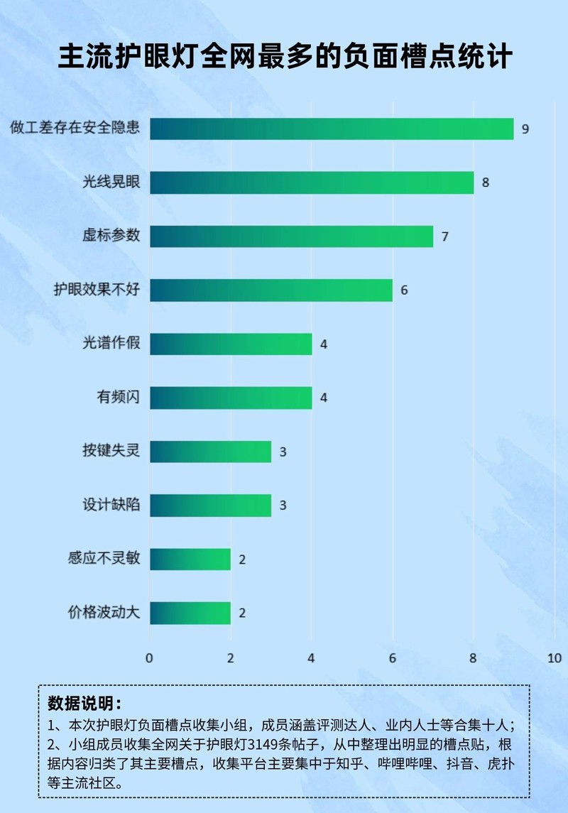 聚光灯的价格因多种因素而异，具体多少钱一个需要根据具体型号、品牌、功率、尺寸以及购买地点等因素来确定。以下从不同角度详细分析聚光灯的价格。