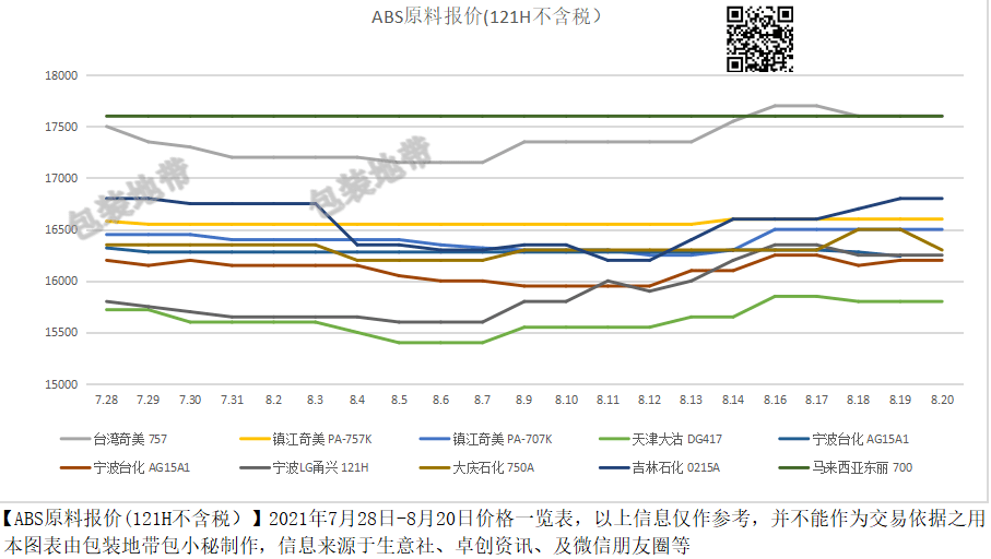 废钼片的价格分析