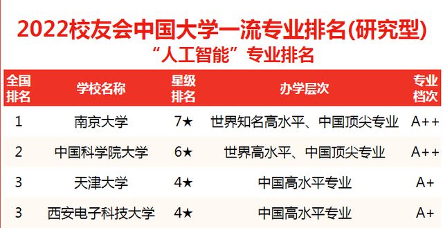 代理记账 第16页