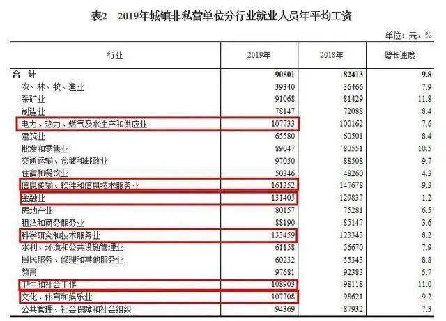 减震器行业的平均工资水平分析