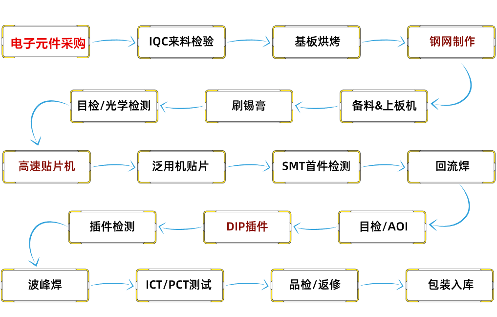 机器设备表面，工艺、维护与管理的关键要素