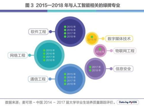 人工智能专业就业现状及前景分析，知乎热议背后的真相