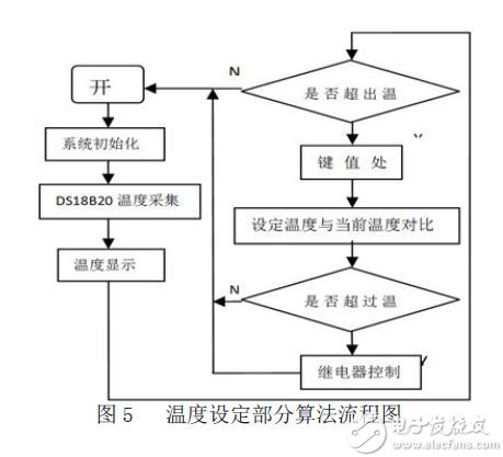 温度采集控制系统，原理、应用与优化策略