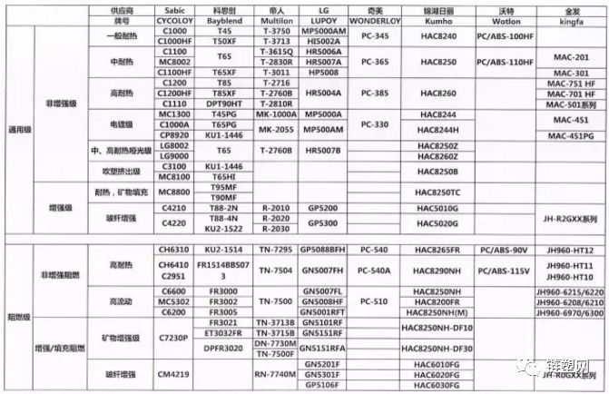 ABS材料的防火等级解析