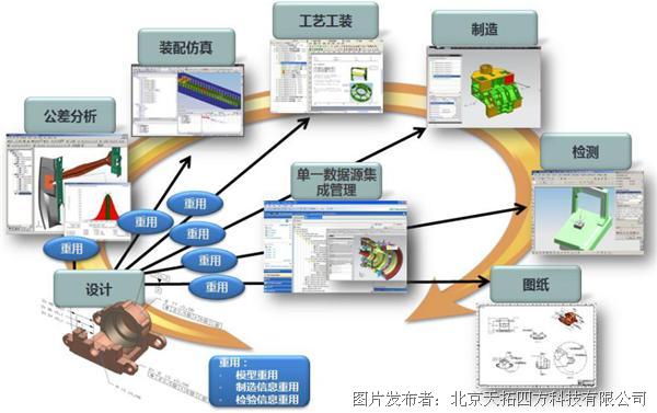 五金模型设计，从概念到实现的全过程解析