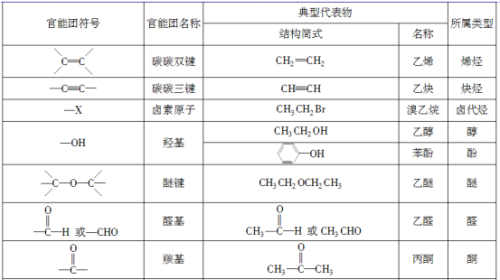 芳香烃衍生物合成方法总结