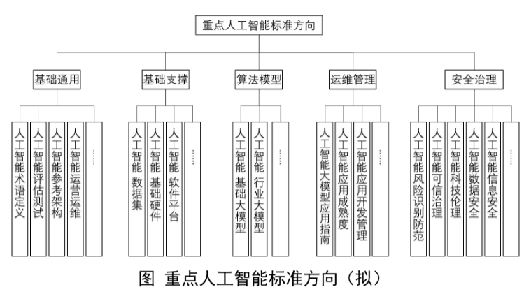 进样器与计算机技术人工智能方向的关联性探究