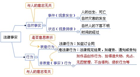 杀鼠剂定义及其相关知识介绍