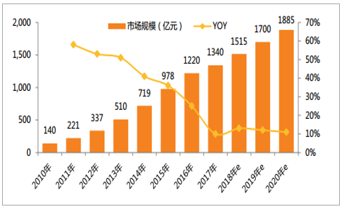 宠物食品行业未来前景深度解析，2020年及以后的市场展望