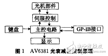 光衰减器的工作原理及其应用