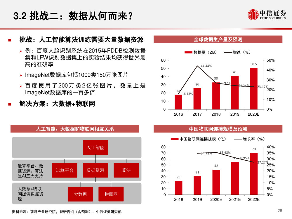 人工智能市场调查，趋势、机遇与挑战