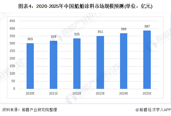 其他新型材料与船舶涂料的特性区别