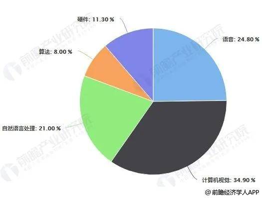 人工智能专业的就业前景与未来发展分析