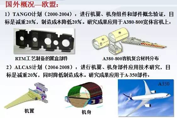 用复合材料包装的产品及其应用领域