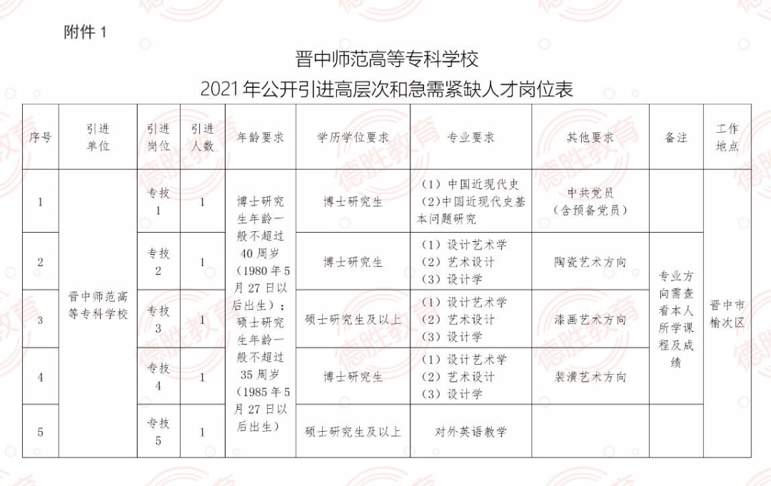 人工智能专业专科学校概览