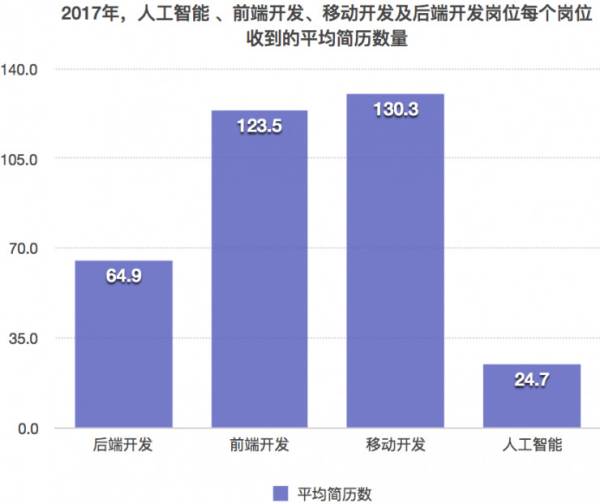 人工智能专业就业情况深度解析