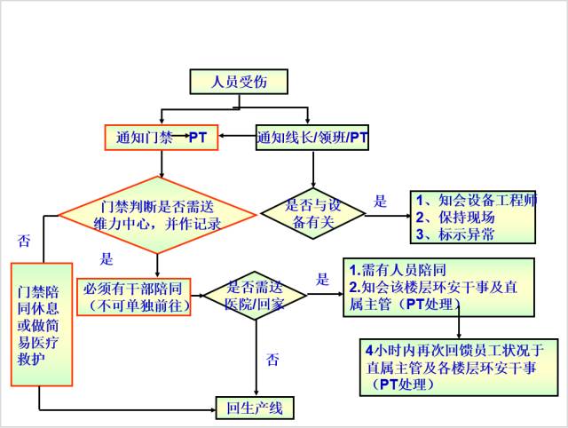 包装纸检测，方法与标准流程