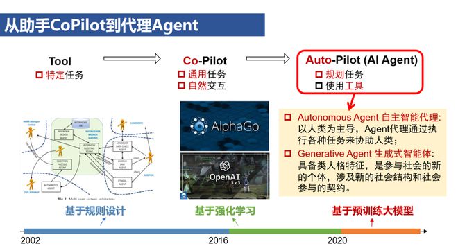 人工智能后的就业趋势与展望