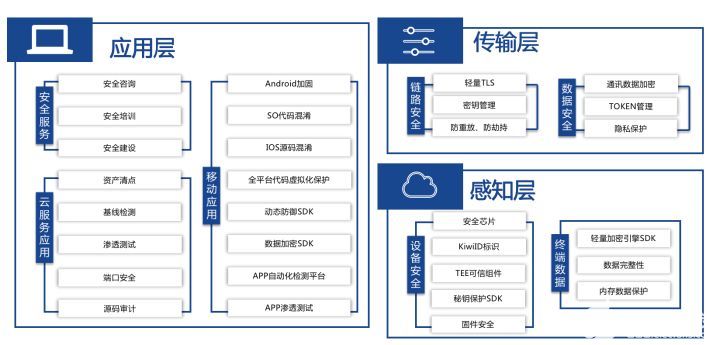 交换机和防火墙的连接，构建安全网络的关键环节