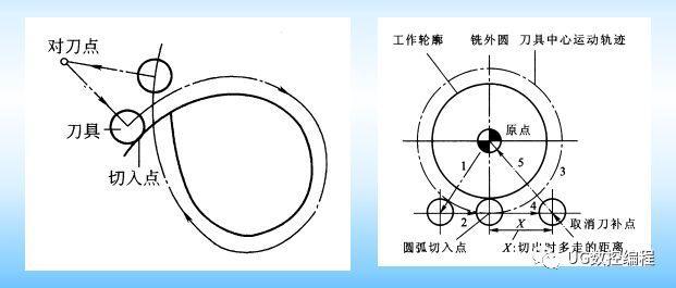 天然水晶、线切割与电火花，工艺与特性的区别