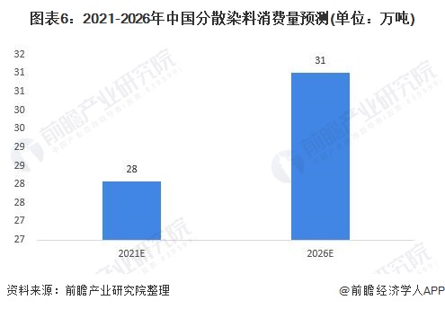 分散染料是否有毒，深入探讨与解析