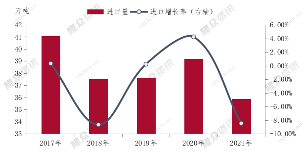 丁苯橡胶的优点及其应用前景展望