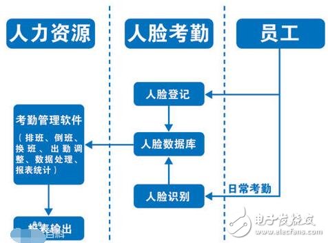 人脸识别技术在毕业设计中的应用研究