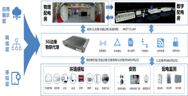 光电应用领域，探索与实践