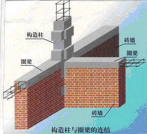 建筑用砌块