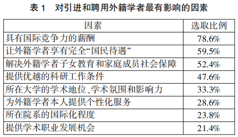 学术类与与市场调研有关的职位有哪些