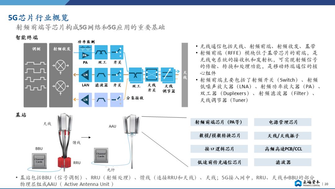 刻录机技术