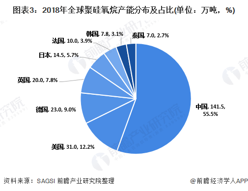 光纤材料是硅