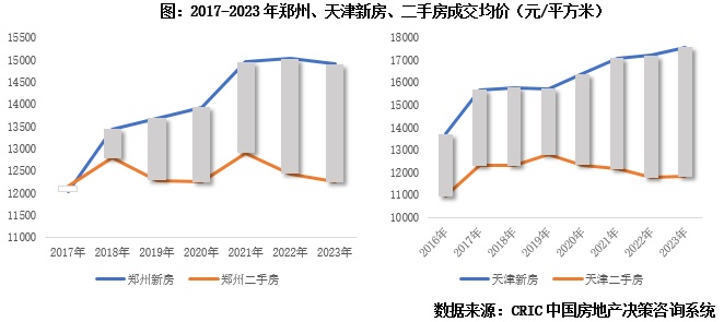 脲醛和酚醛