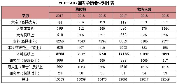 智能费控表故障代码